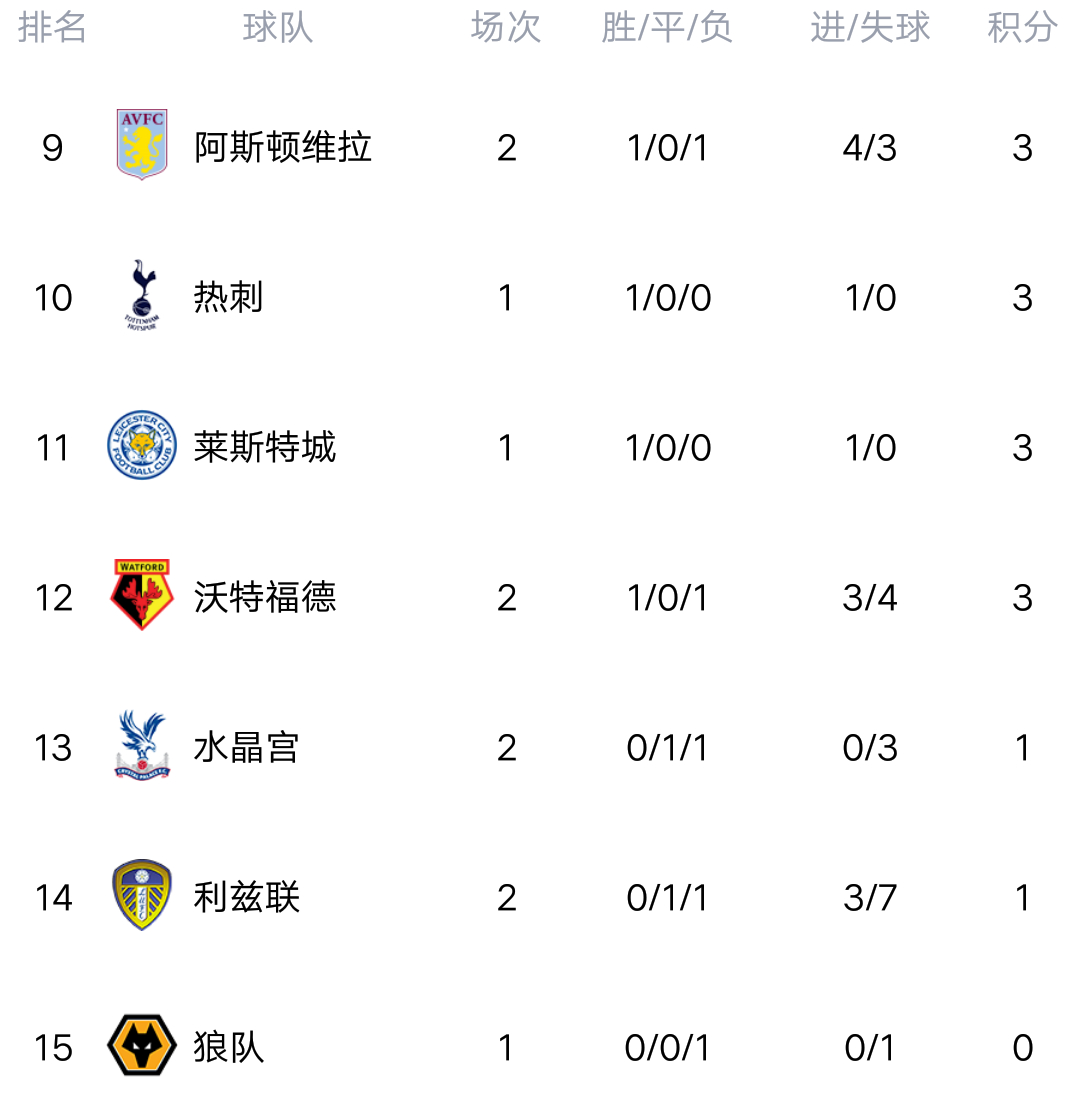 利物浦客场大胜伯恩利,登顶积分榜的简单介绍 利物浦客场大胜伯恩利,登顶积分榜的简单介绍