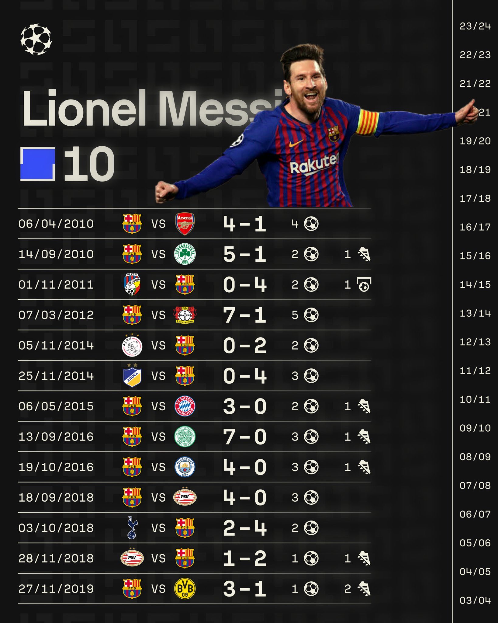 包含欧洲足球联赛积分榜:多支球队晋级前八强的词条