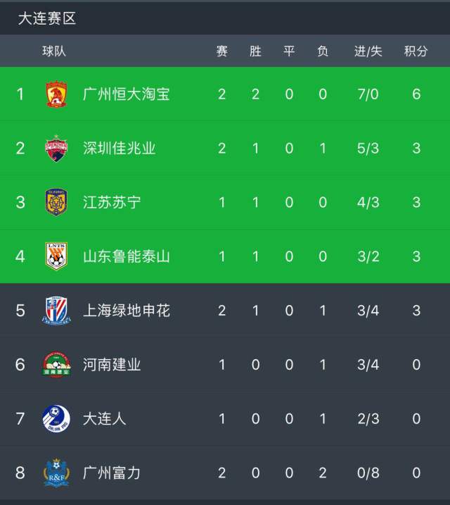 广州德比:富力主场击败恒大,豪取连胜的简单介绍