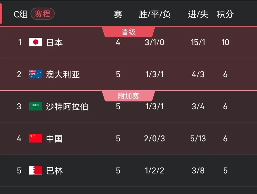 包含欧预赛紧凑赛程,球队奋力拼搏,争取胜利的词条 包含欧预赛紧凑赛程,球队奋力拼搏,争取胜利的词条