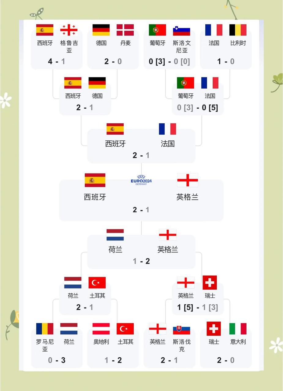 欧洲球队实力强弱对比,胜者可知