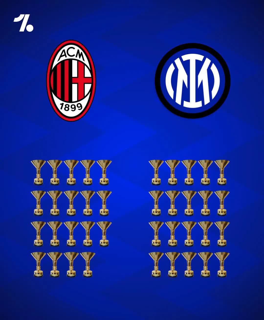 欧洲球队实力强弱对比，胜者可知