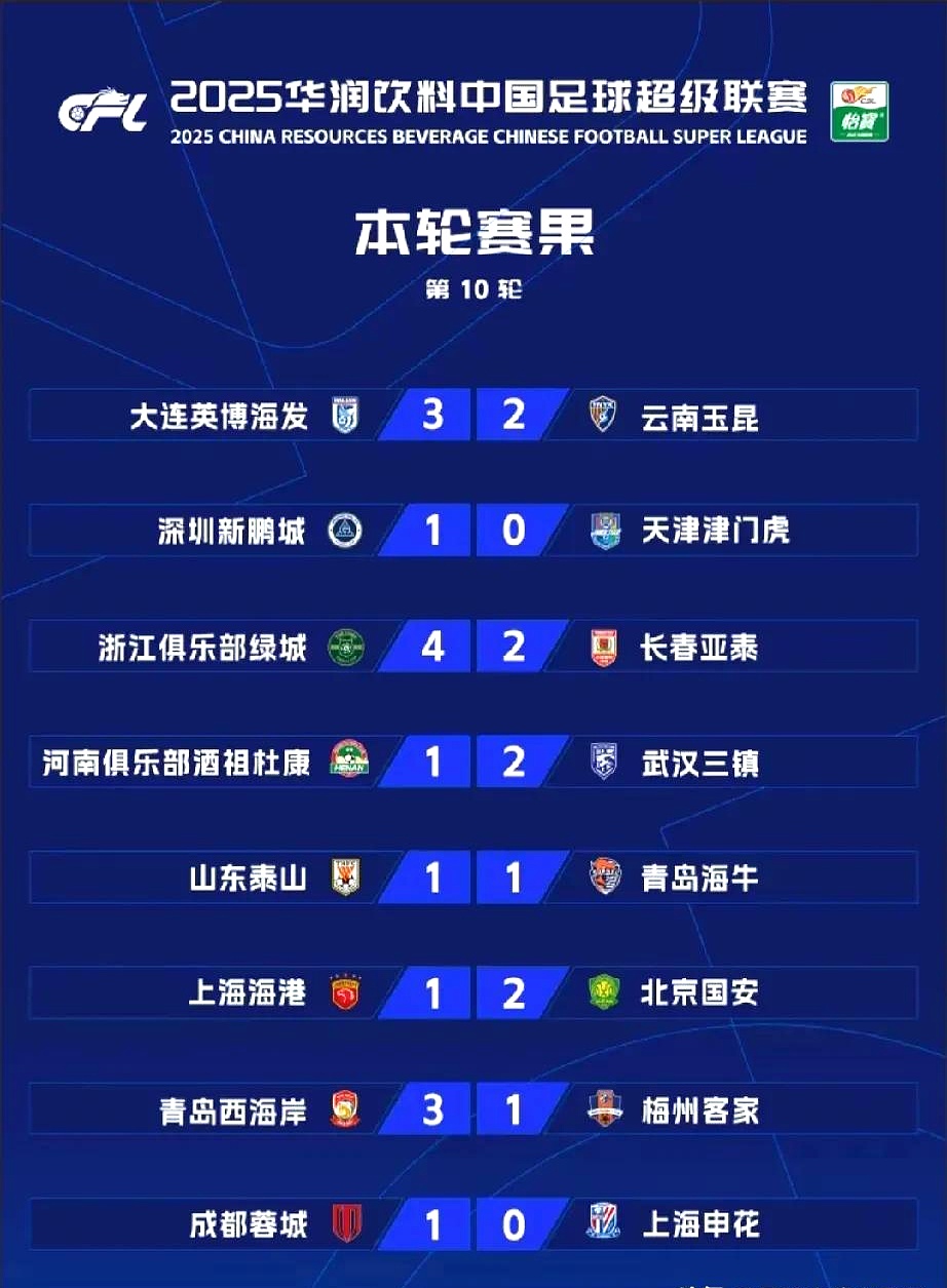 上港客场惨遭痛失，积分榜下滑不止的简单介绍