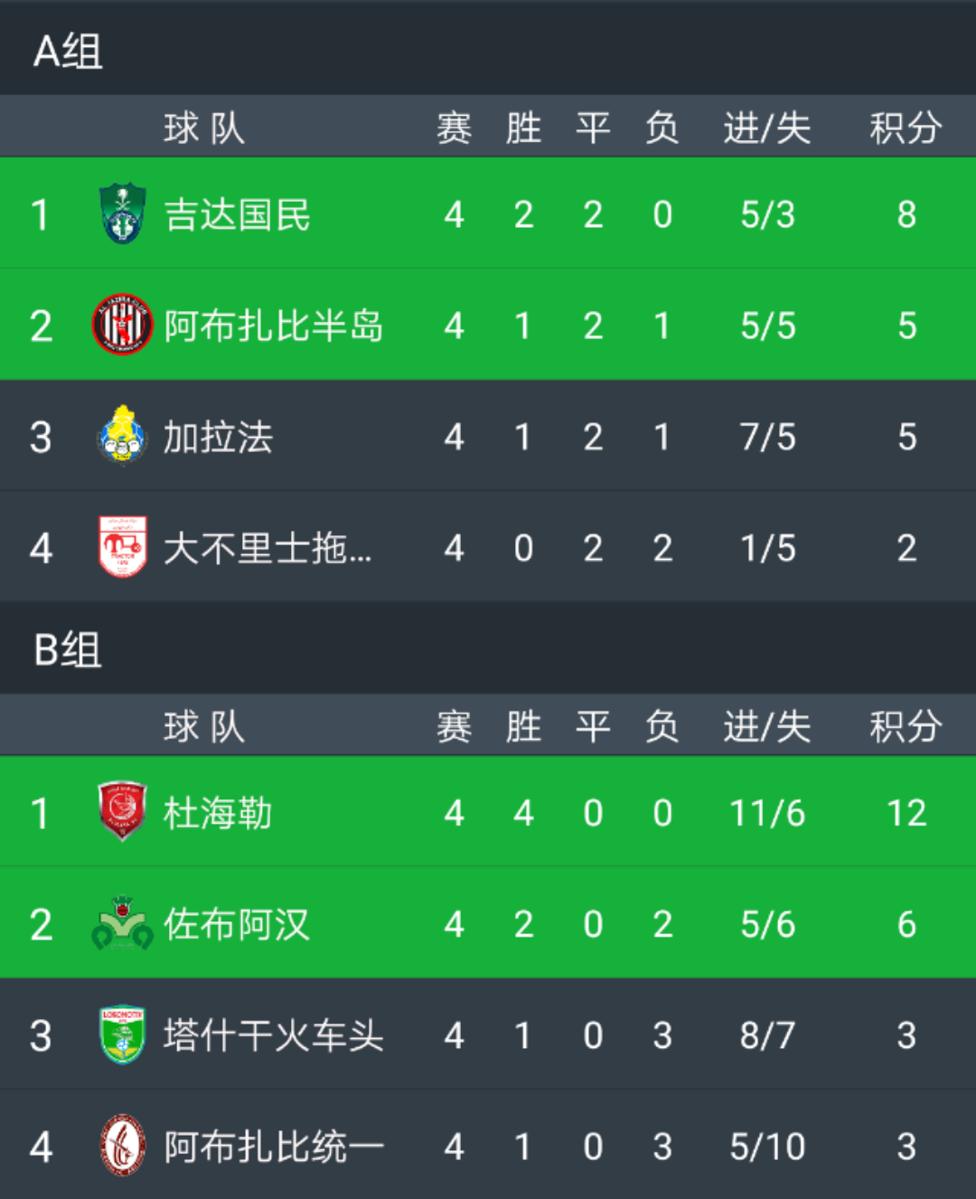 上港客场惨遭痛失,积分榜下滑不止的简单介绍 上港客场惨遭痛失,积分榜下滑不止的简单介绍