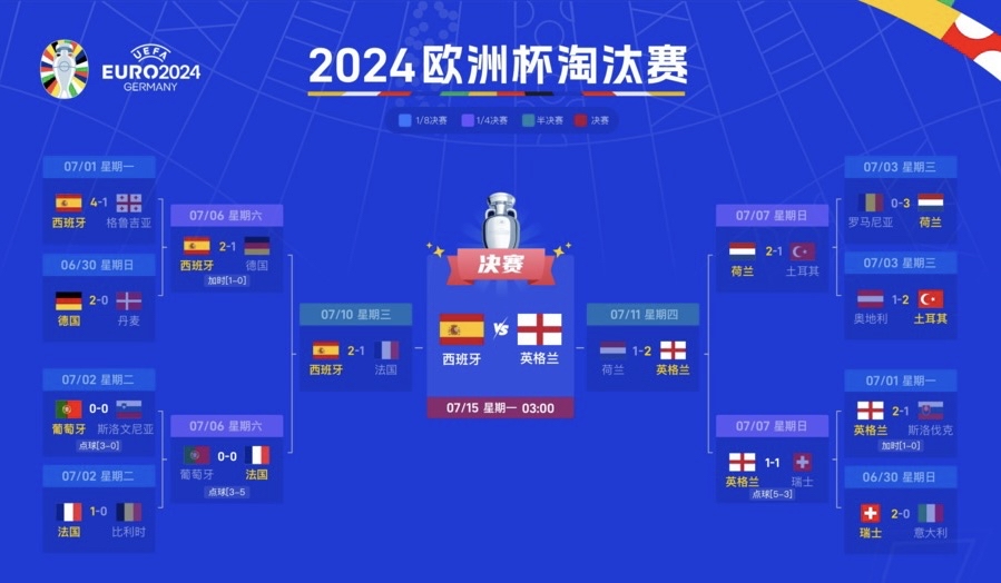 欧洲杯热门球队争夺冠军，激情澎湃的简单介绍