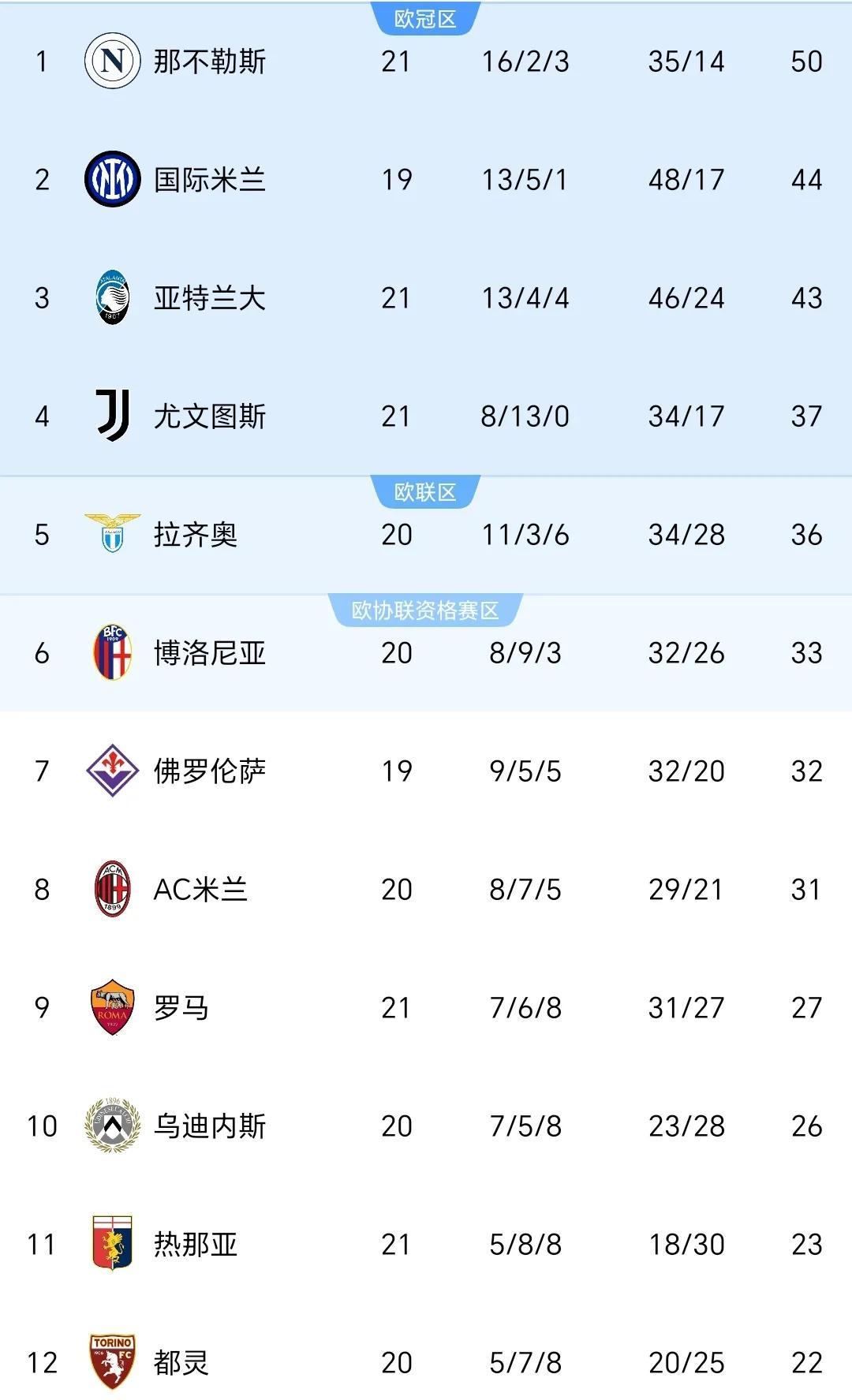 关于尤文图斯战平亚特兰大，意甲榜首位置依旧坚固的信息