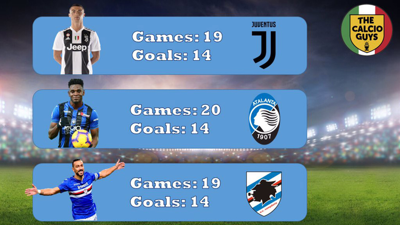 包含桑普多利亚老将受伤，球队面临人员调整的词条