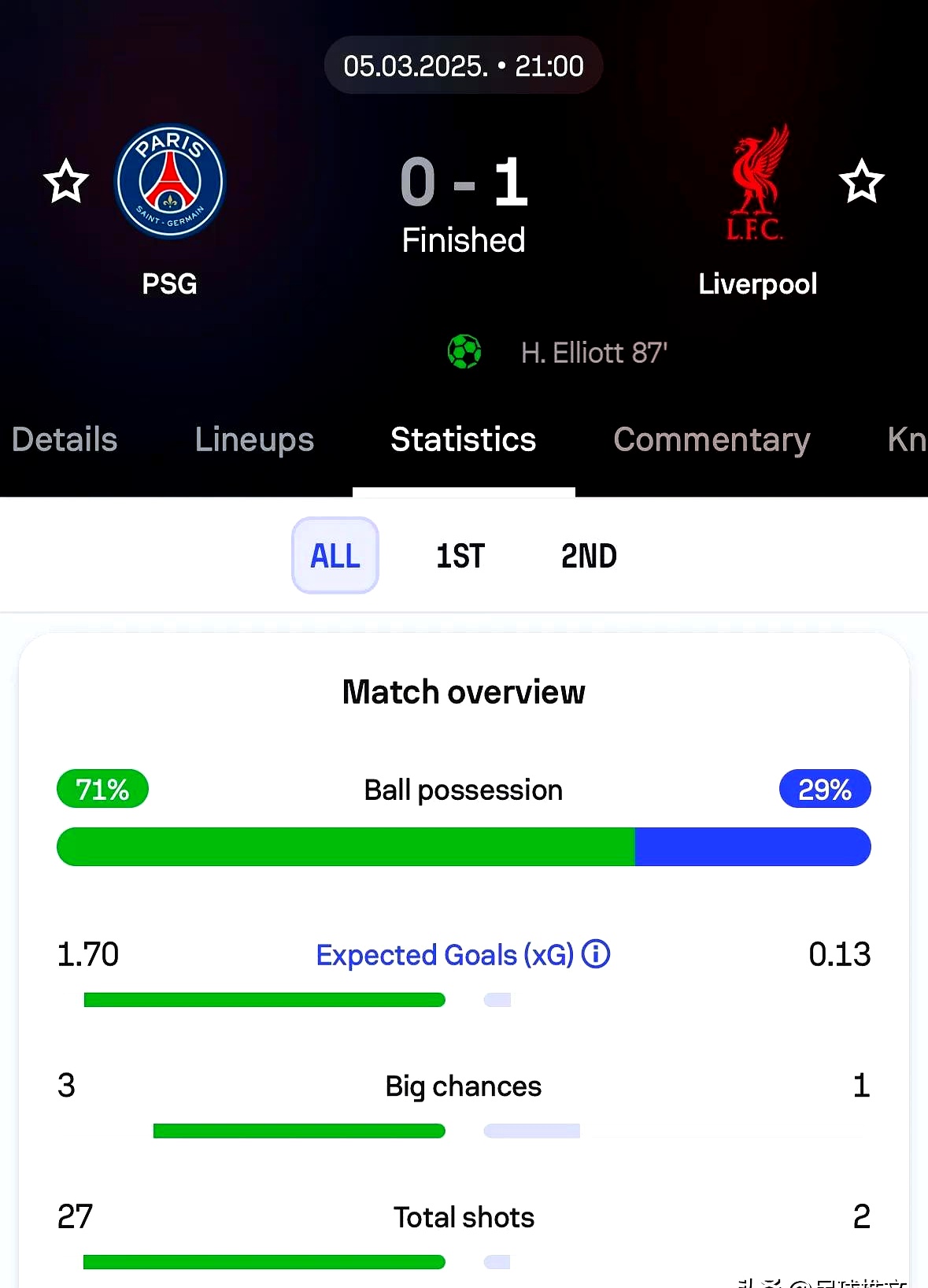 包含利物浦主场击败波尔图,提前晋级的词条