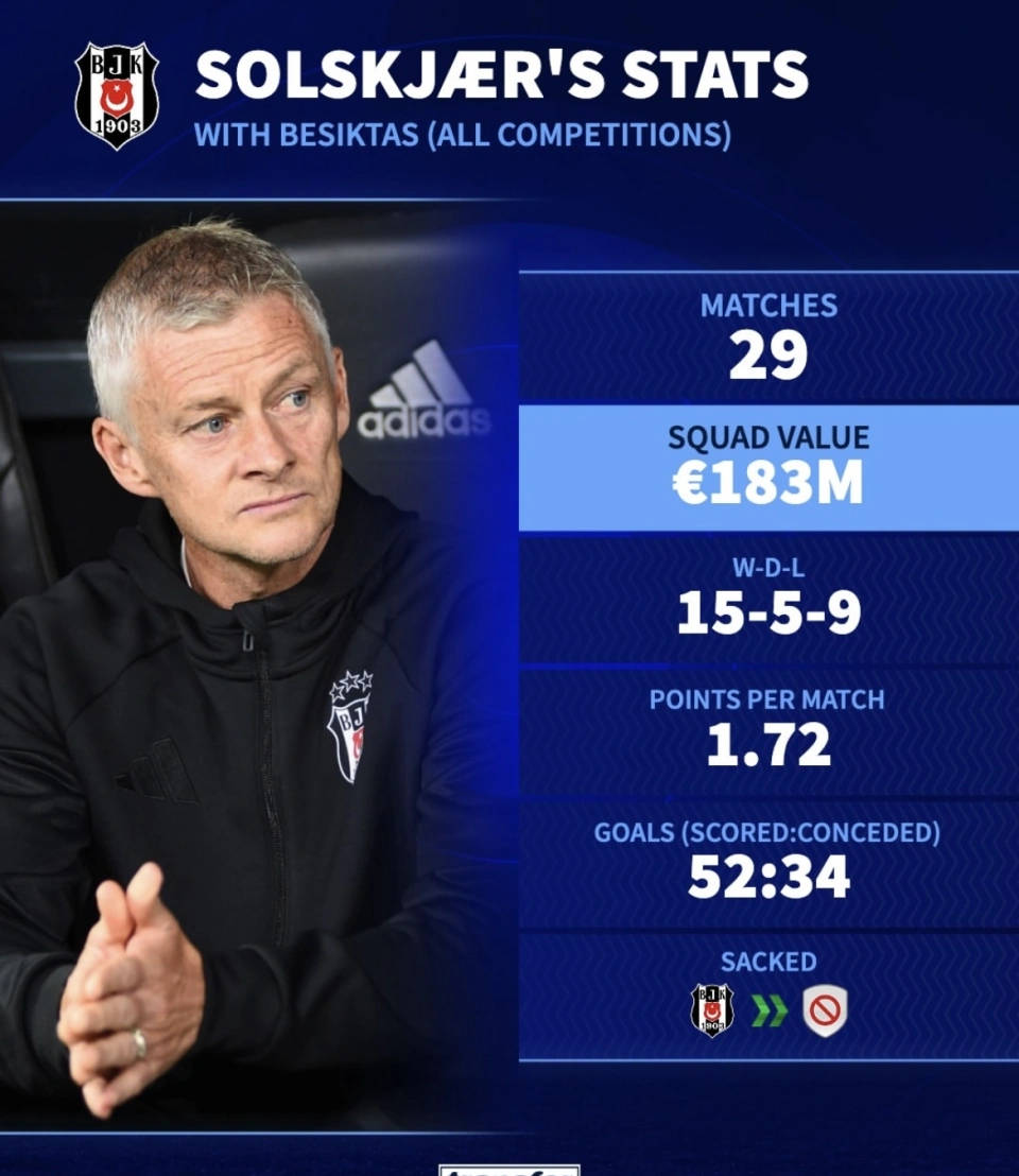 包含主教练因成绩不佳遭解雇,球队转入危机的词条