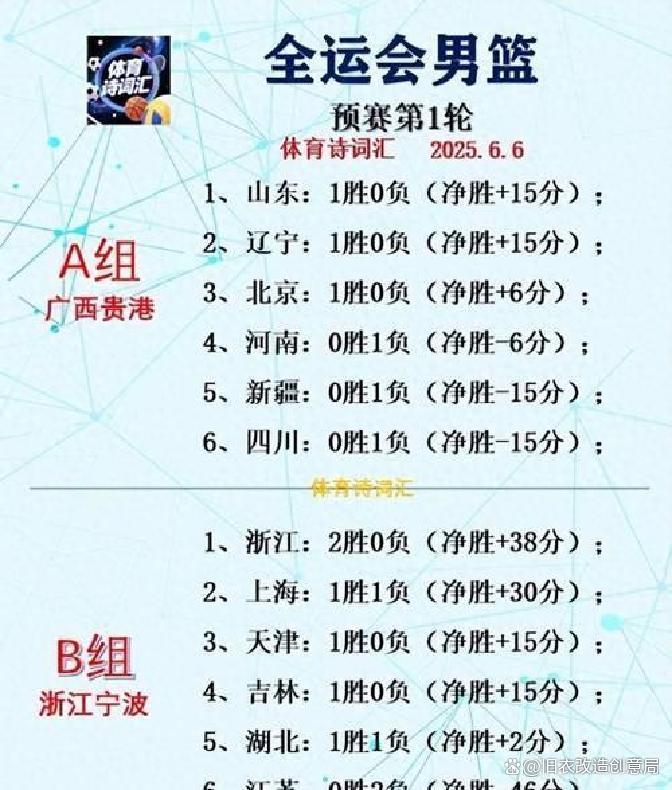 一支CBA球队实现逆袭,挺进前八强的简单介绍 一支CBA球队实现逆袭,挺进前八强的简单介绍