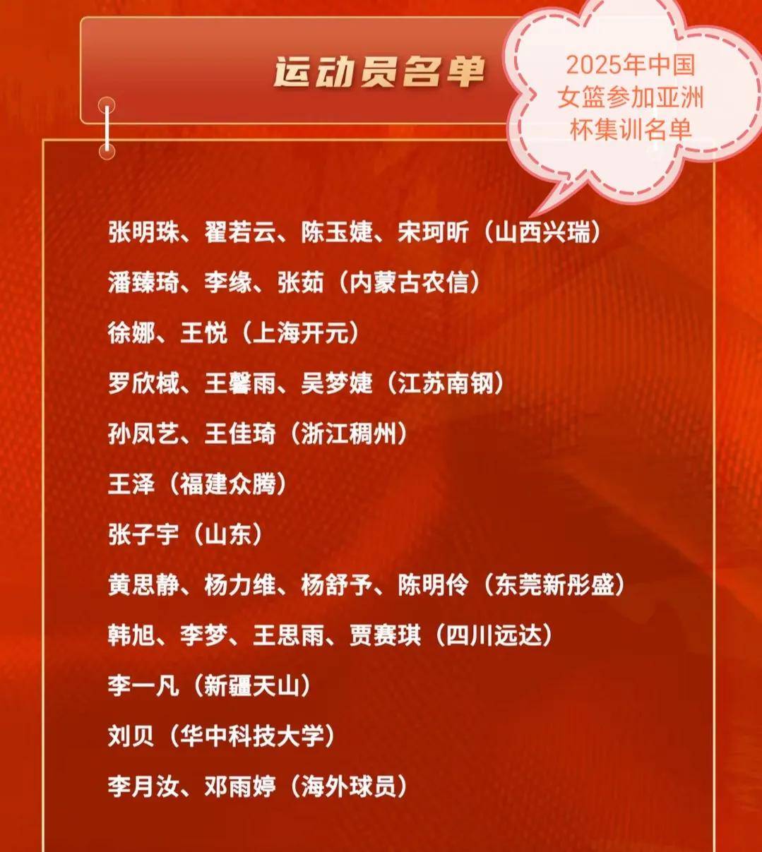 包含篮球明星赛选手名单曝光，粉丝热议选手实力对比的词条
