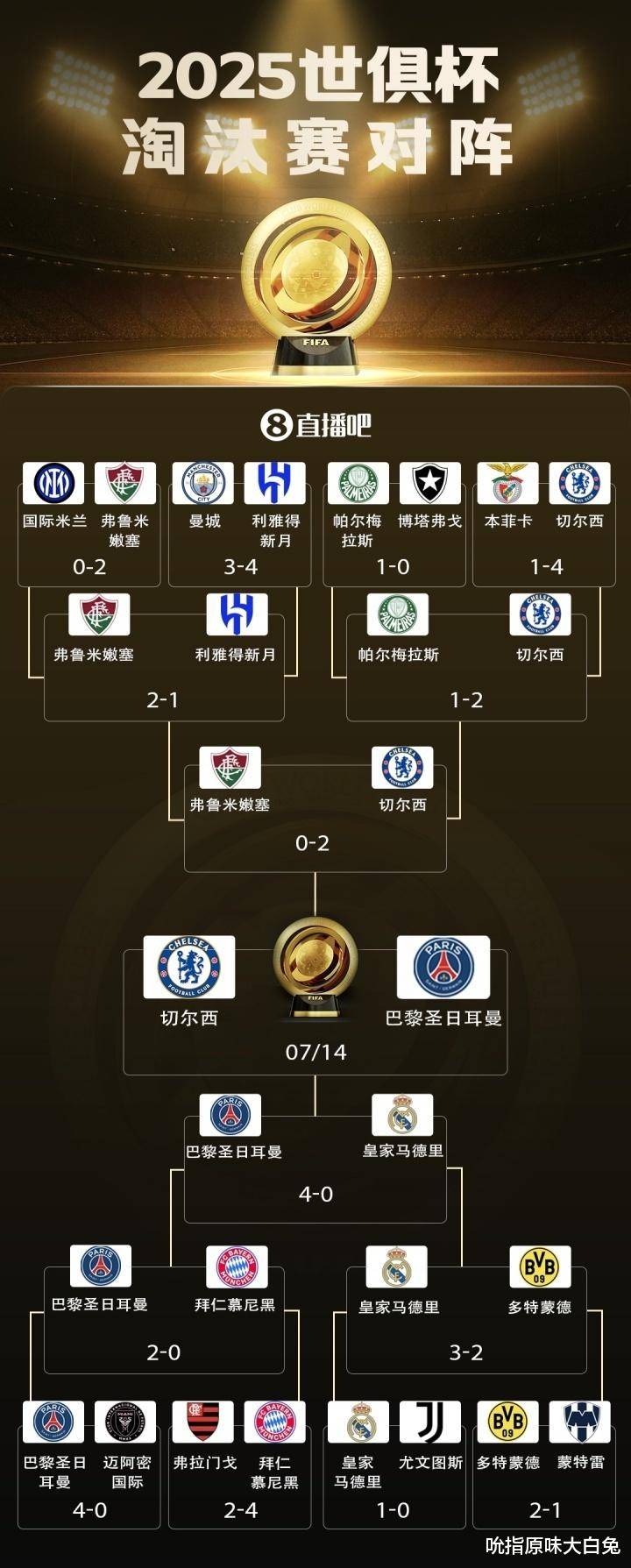 切尔西小胜巴塞罗那，晋级形势一片大好的简单介绍